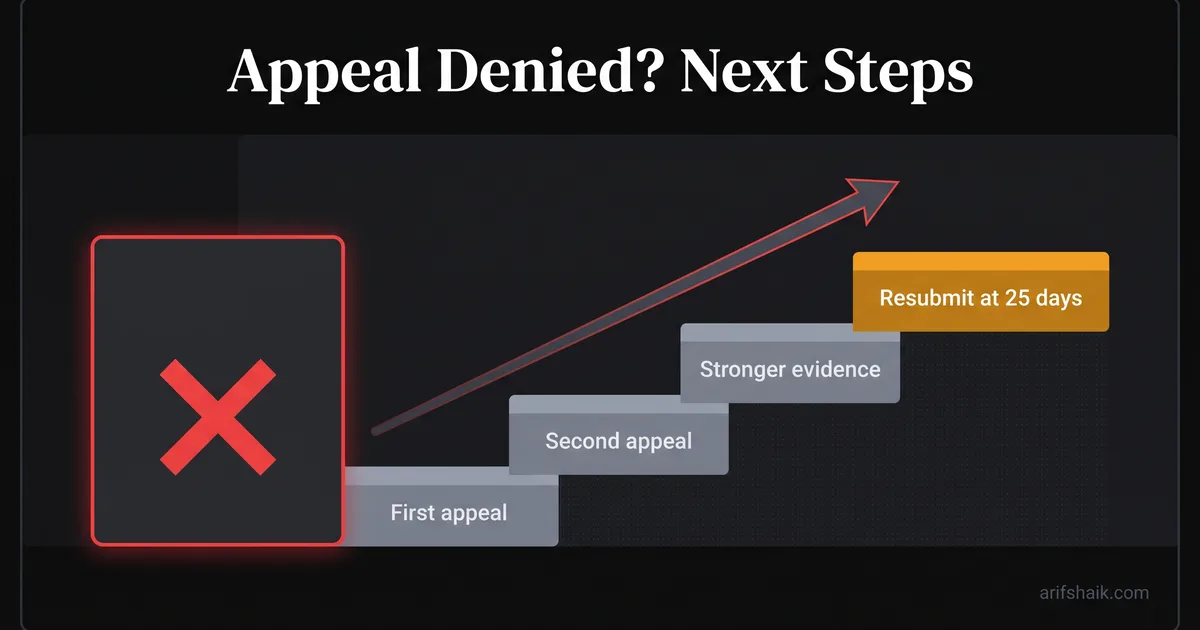 A denied appeal card beside a four-stage staircase: first appeal, second appeal, stronger evidence, and resubmitting after 25 days