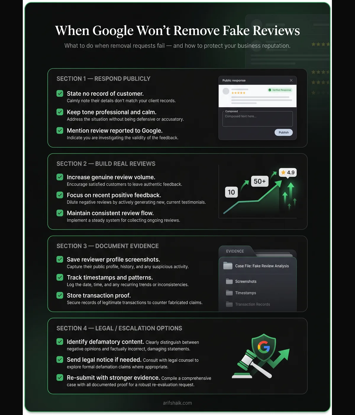 Vertical strategy infographic showing four tactics for when Google will not remove fake reviews — respond publicly, build real reviews, document evidence, and legal escalation options