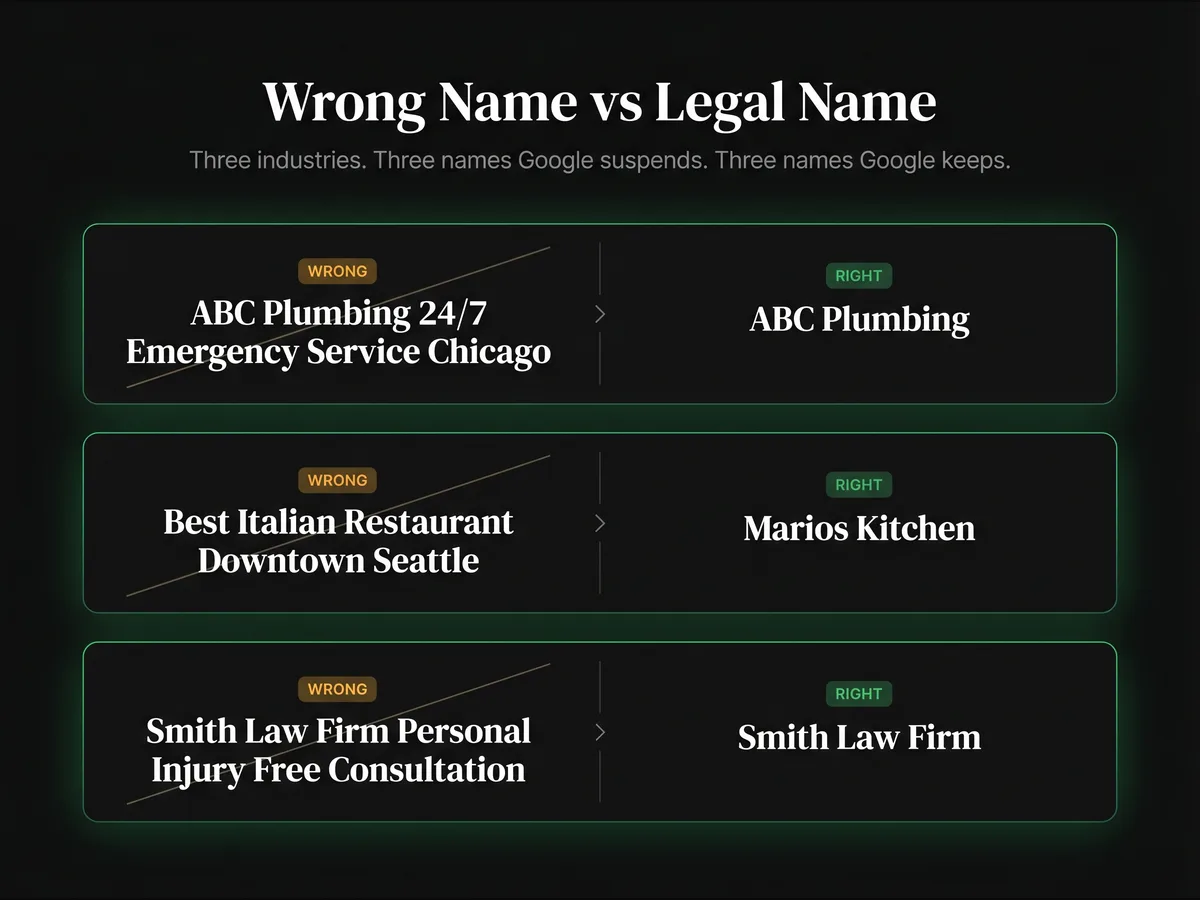 Three-row comparison of non-compliant keyword-stuffed business names beside their compliant legal-name versions for a plumber, a restaurant, and a law firm